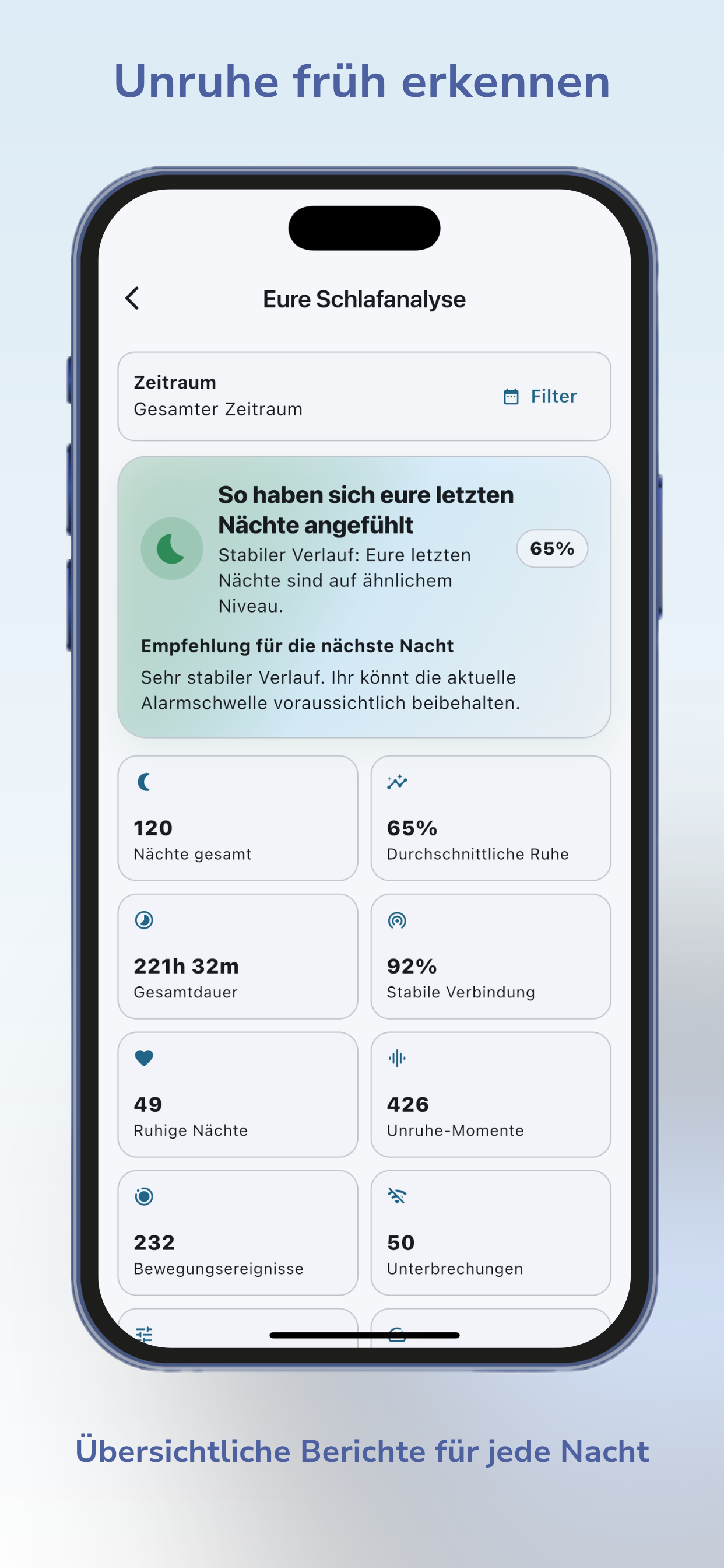 Übersicht der Schlafanalyse mit Nächten gesamt, durchschnittlicher Ruhe, Bewegungs- und Geräuschereignissen